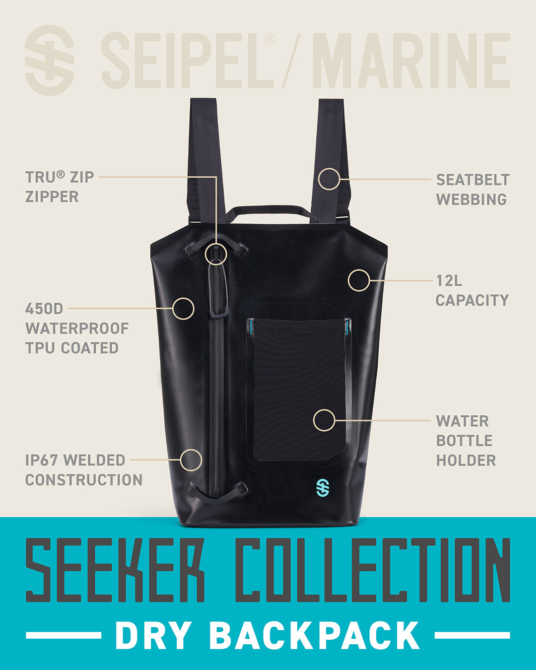 Infographic showing Backpack features including waterproof TPU coating, welded seams, zip closure, and bottle pocket.